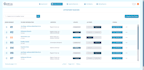 develop hipaa emr software
