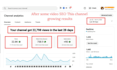 optimize your youtube video SEO for higher ranking and organic growth