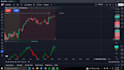 develop algos on mql4, mql5,  pine script  for your trading needs