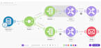 build make com scenario, make workflow, make integromat, api automation