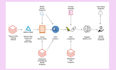 develop databricks generative ai, genie space, and rag llm