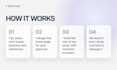 design and build a high converting shopify store or redesign your website