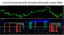 create and automate your trading strategies in mql4 mql5