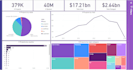 do power bi dashboards