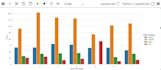 clean and preprocess your data using python
