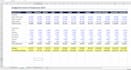 do budgeting and forecasting