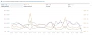setup amazon PPC campaigns, amazon fba ppc ads campaign