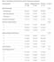 do medical research data analysis and statistical analysis using spss