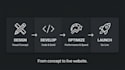 build a custom react or next js website for your business