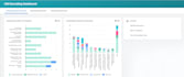 provide expert workday solutions for hcm, reporting, integration and financials