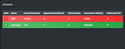 laravel dashboard with gohighlevel webhook integration