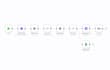 automate workflows and perform web scraping with n8n
