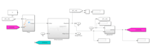 do modeling and simulation using matlab simulink