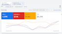 setup, optimize and manage your google ads PPC campaigns from scratch