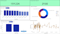 create data visualization on power bi, tableau and apache superset