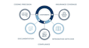 assist you with mental health billing and coding