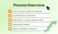professionally setup, manage, and optimize your amazon PPC ads campaigns