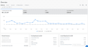 setup and manage your walmart dropshipping store