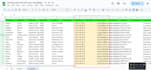 do provide b2b lead generation and cell phone