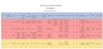 develop project management plans and documents
