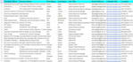 find direct phone number and b2b leads from lusha and snov