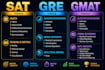 be your math tutor for sat, gmat, gre and act math test prep