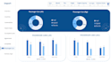 be your microsoft fabric expert and power bi data analyst