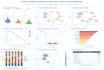 do any r studio, statistical and data visualization projects