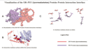 help you in protein peptide, dna docking and md simulation