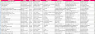 do data scraping, email leads, data entry pdf to excel