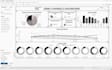 create a professional and interactive tableau dashboard