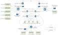 assist in network design, troubleshooting and configuration