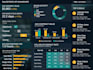 do power bi data visualization and create data analyst dashboards
