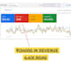 deeply audit google PPC ads campaign, make strategy and optimize search ads