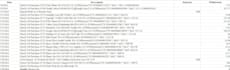 convert credit card, bank statements to excel, CSV, google sheets