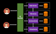 your redis memcache elastic search vector mongodb supabase aws database design