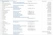 do web search, data entry, excel or google sheets