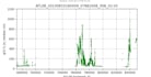 do satellite analysis ice sat 2  and lidar data processing