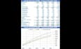 prepare financial projections I financial plan and proforma