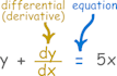 provide online math and statistics differentials and sets tutoring