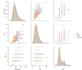 build advanced clustering and classification models using python