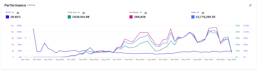 manage your amazon PPC campaign, amazon fba ads VA for profitability