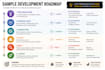 help plan and scope your indie game for success