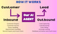 build an ai agent, ai automation, gen ai, n8n, relevance, vapi, voiceflow, voice