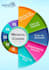 do patient scheduling medical biller virtual assistant coding rcm denials
