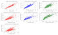 build prediction model using machine learning, deep learning