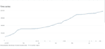 be your aso expert and do great optimization for app description