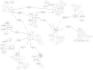 write sql, mongodb queries and design database, erd