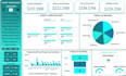 create dashboard with kpis, charts, analytics, automated financial chart