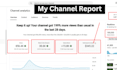 create and setup a professional youtube channel with monetization